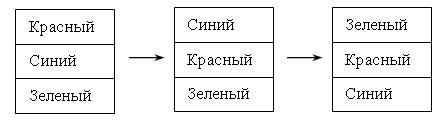 III. Закрепление пройденного материала. - student2.ru