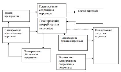 Их характеристика, функции, структура. - student2.ru