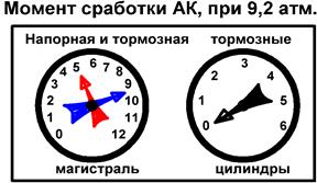 Или пополняемая утечка из НМ работой М/К. - student2.ru