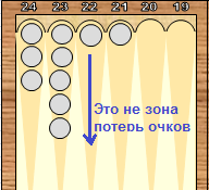 Или Правило №5 «Игра делается на выбросе». - student2.ru