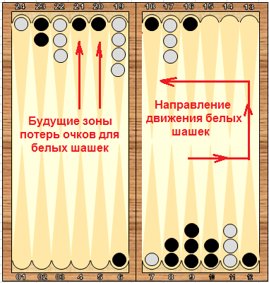 Или Правило №5 «Игра делается на выбросе». - student2.ru