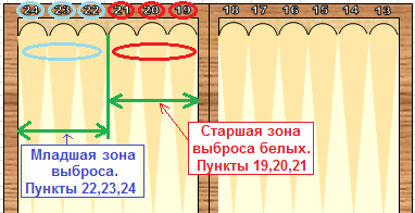 Или Правило №5 «Игра делается на выбросе». - student2.ru