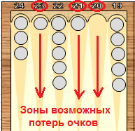 Или Правило №5 «Игра делается на выбросе». - student2.ru