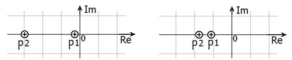 Полюс или нуль на действительной оси - student2.ru