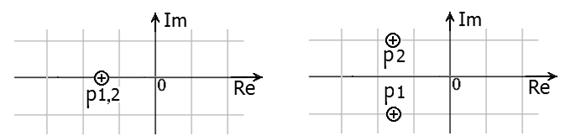 Полюс или нуль на действительной оси - student2.ru
