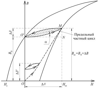 Импульсные автотрансформаторы - student2.ru