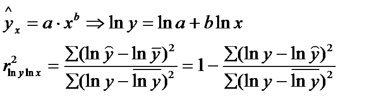 Индекс корреляции, теоретическое корреляционное отношение. Коэффициент детерминации для нелинейных моделей. Применение МНК для нелинейных моделей. - student2.ru