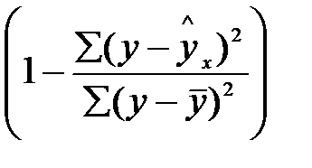 Индекс корреляции, теоретическое корреляционное отношение. Коэффициент детерминации для нелинейных моделей. Применение МНК для нелинейных моделей. - student2.ru