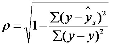 Индекс корреляции, теоретическое корреляционное отношение. Коэффициент детерминации для нелинейных моделей. Применение МНК для нелинейных моделей. - student2.ru