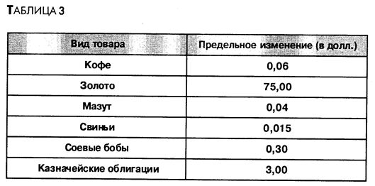 Индексы должны подтверждать друг друга - student2.ru