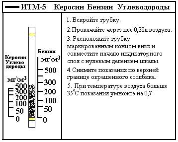 Индикаторная трубка на большие концентрации - student2.ru