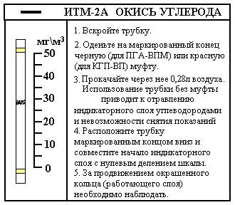 Индикаторные трубки, используемые в газоанализаторе ПГА-ВПМ - student2.ru