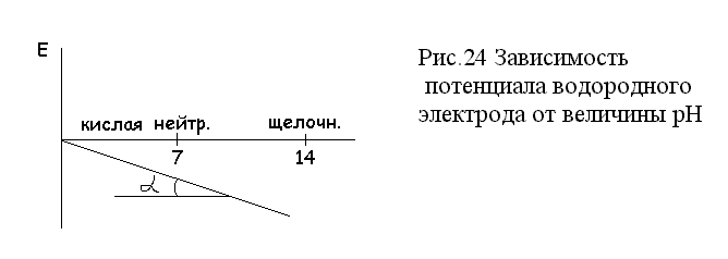 Индикаторные электроды для измерения рН раствора - student2.ru