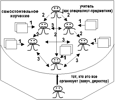 Индивидуальная, групповая, парная, коллективная, фронтальная работа. Особенности их организации. - student2.ru