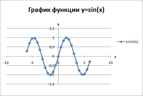 Индивидуальные задания - student2.ru