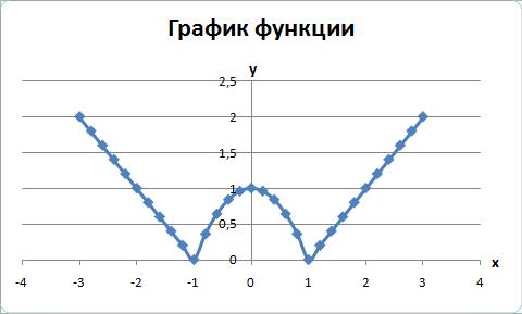 Индивидуальные задания - student2.ru