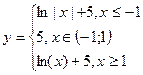 Индивидуальные задания. Постройте графики функций. 1. Y = x5+x2–10, [-10;10], 2. Y = |tg(x)|×x - student2.ru