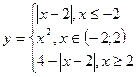 Индивидуальные задания. Постройте графики функций. 1. Y = x5+x2–10, [-10;10], 2. Y = |tg(x)|×x - student2.ru