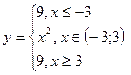 Индивидуальные задания. Постройте графики функций. 1. Y = x5+x2–10, [-10;10], 2. Y = |tg(x)|×x - student2.ru