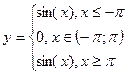 Индивидуальные задания. Постройте графики функций. 1. Y = x5+x2–10, [-10;10], 2. Y = |tg(x)|×x - student2.ru