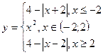 Индивидуальные задания. Постройте графики функций. 1. Y = x5+x2–10, [-10;10], 2. Y = |tg(x)|×x - student2.ru