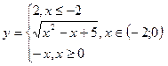 Индивидуальные задания. Постройте графики функций. 1. Y = x5+x2–10, [-10;10], 2. Y = |tg(x)|×x - student2.ru