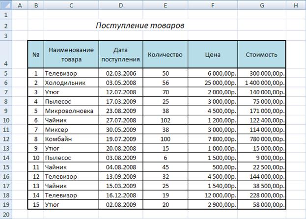 Индивидуальные задания. Постройте графики функций. 1. Y = x5+x2–10, [-10;10], 2. Y = |tg(x)|×x - student2.ru