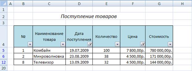 Индивидуальные задания. Постройте графики функций. 1. Y = x5+x2–10, [-10;10], 2. Y = |tg(x)|×x - student2.ru