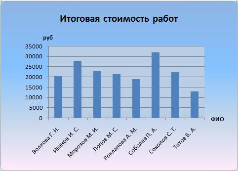 Индивидуальные задания. Постройте графики функций. 1. Y = x5+x2–10, [-10;10], 2. Y = |tg(x)|×x - student2.ru