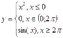 Индивидуальные задания. Постройте графики функций. 1. Y = x5+x2–10, [-10;10], 2. Y = |tg(x)|×x - student2.ru