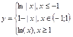 Индивидуальные задания. Постройте графики функций. 1. Y = x5+x2–10, [-10;10], 2. Y = |tg(x)|×x - student2.ru