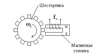 Индукционный бесконтактный датчик ДЧВ-2500 - student2.ru