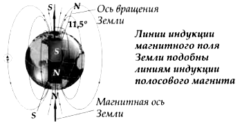 Индукция магнитного поля в центре и на оси кругового витка с током - student2.ru