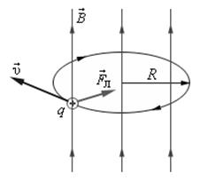 Индукция магнитного поля в центре и на оси кругового витка с током - student2.ru