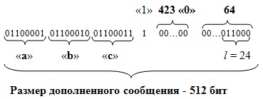 SECURE HASH STANDARD (семейство криптографических функций SHA-1 и SHA-2) - student2.ru