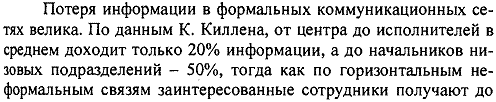 информация и коммуникации в организации - student2.ru