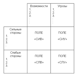 информация и коммуникации в организации - student2.ru