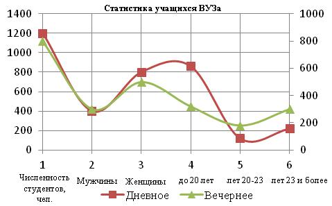 Построение смешанной диаграммы, в которой сочетаются гистограмма и точечная диаграммы в MS Excel с использованием вспомогательной вертикальной оси - student2.ru