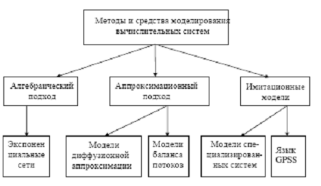 институт управления и информационных технологий - student2.ru