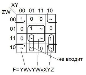 Институт управления и информационных технологий - student2.ru