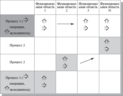 Инструментальные средства организационного моделирования - student2.ru