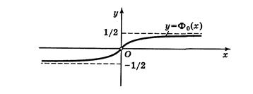Интегральную теорему Муавра-Лапласа. - student2.ru