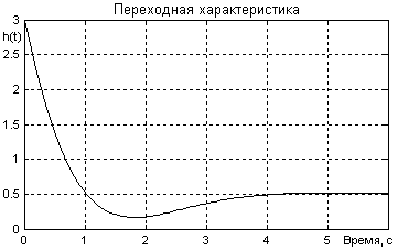 Интегральные оценки качества переходных процессов - student2.ru