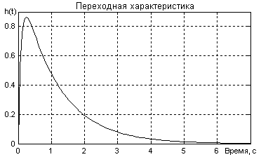 Интегральные оценки качества переходных процессов - student2.ru