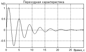 Интегральные оценки качества переходных процессов - student2.ru