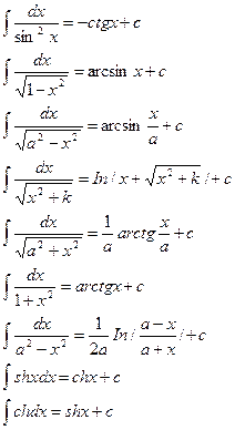 Интегралы, неберущиеся в элементарных функциях - student2.ru