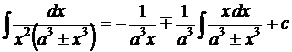 Интегралы от некоторых рациональных функций - student2.ru