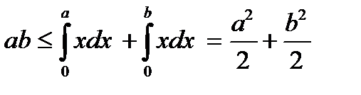 Интегралы от выпуклых функций - student2.ru