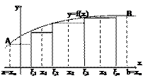 Интегралы вида ∫tgmx dx, ∫ctgmx dx - student2.ru