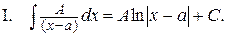 Интегрирование рациональных дробей - student2.ru